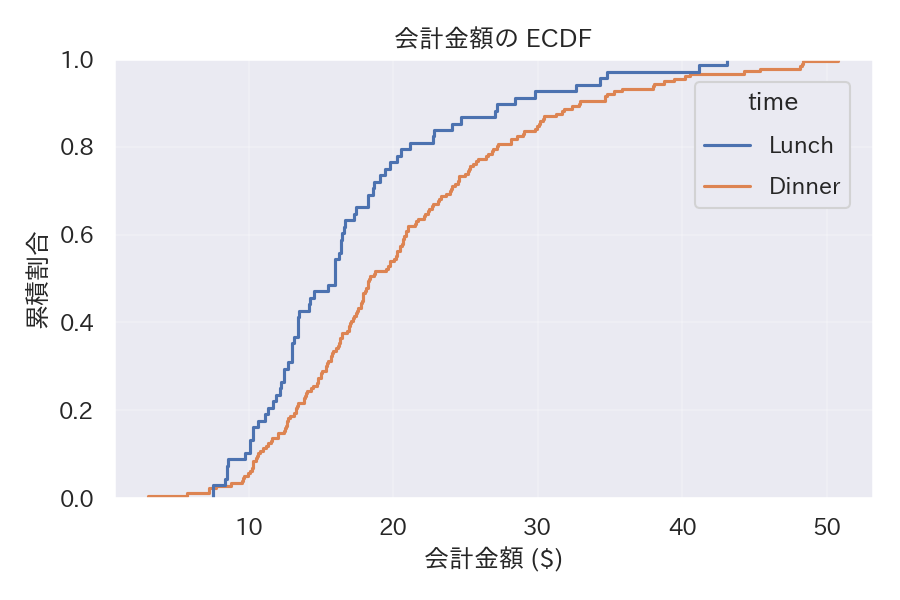 閾値判断に役立ちますの図