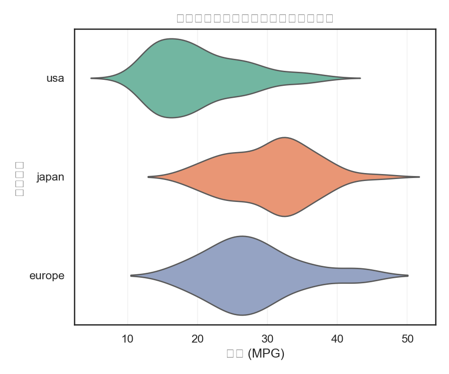 カテゴリごとの分布を重ねて表示するリッジラインプロットは、季節性やクラス間の違いを把握するのに便利ですの図