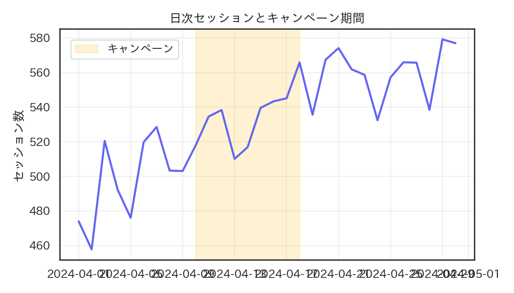 ไฮไลท์ช่วงเวลา