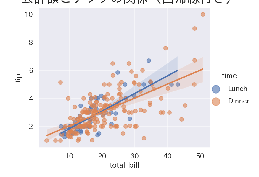 信頼区間も自動で付与されますの図