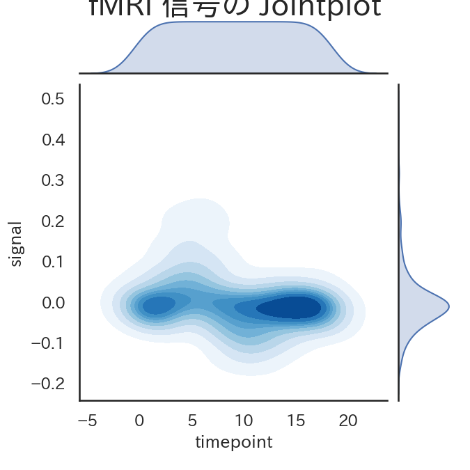 ジョイントプロット