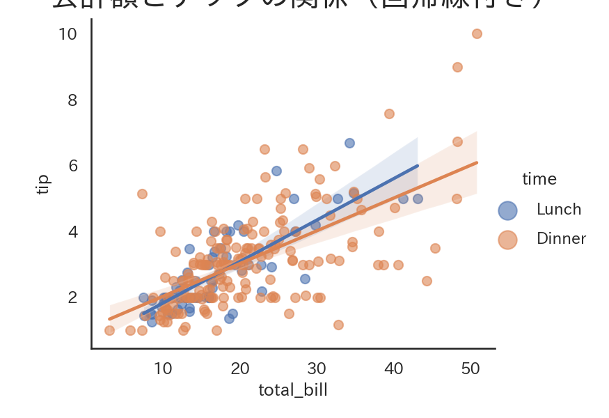 回帰直線付き散布図