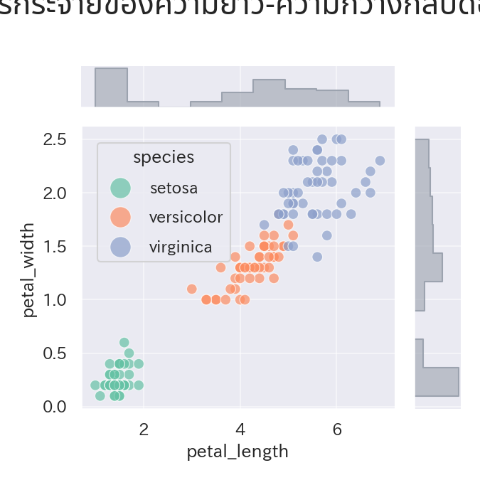 สแคตเตอร์และมาร์จินฮิสโตแกรมที่สร้างด้วย JointGrid