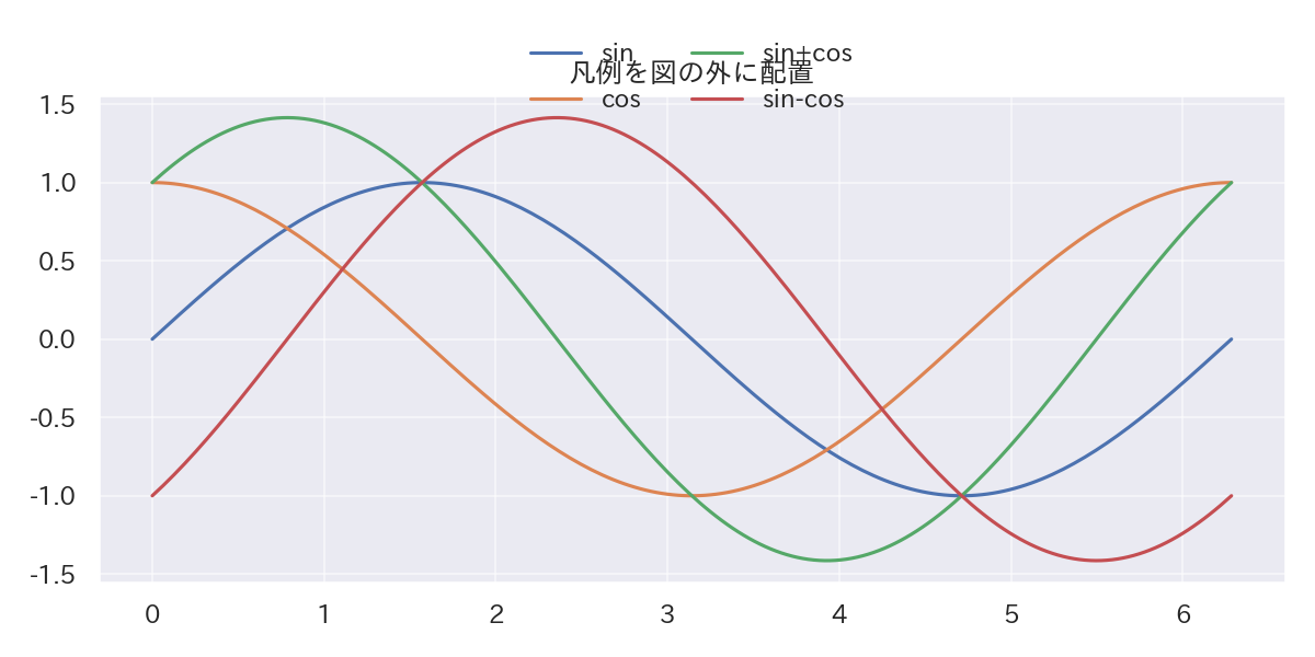 表示対象と順序をカスタマイズ
