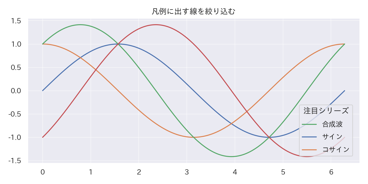 背景と枠線を調整