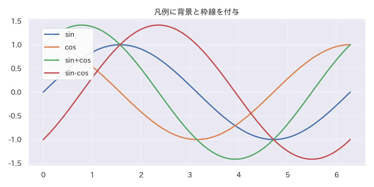 サブプロット共通の凡例