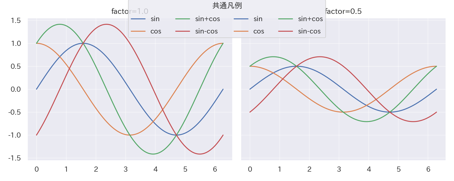 凡例中の線とマーカーを強調