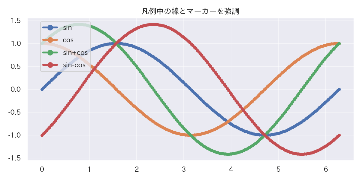図の下に 2 列凡例
