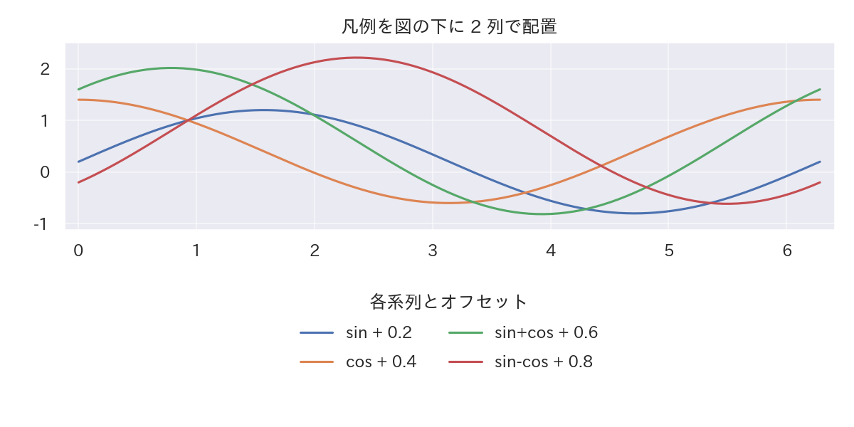 面グラフと基準線の凡例